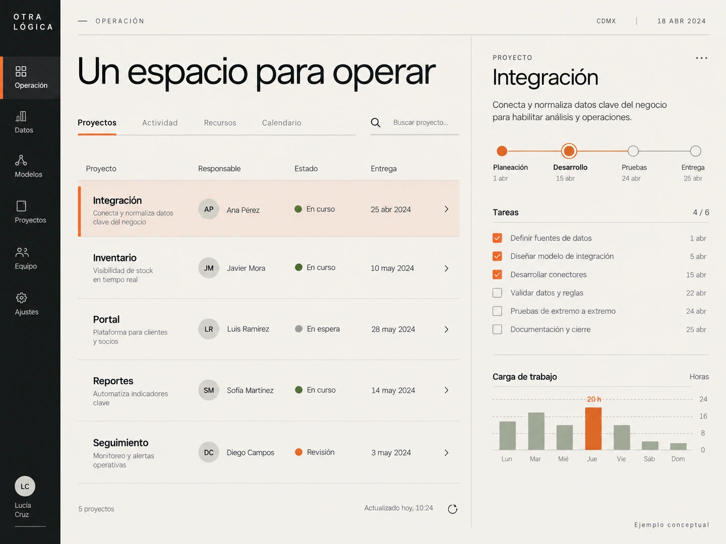 Software a medida: proyectos, tareas y carga de trabajo. Visual conceptual con datos ficticios.