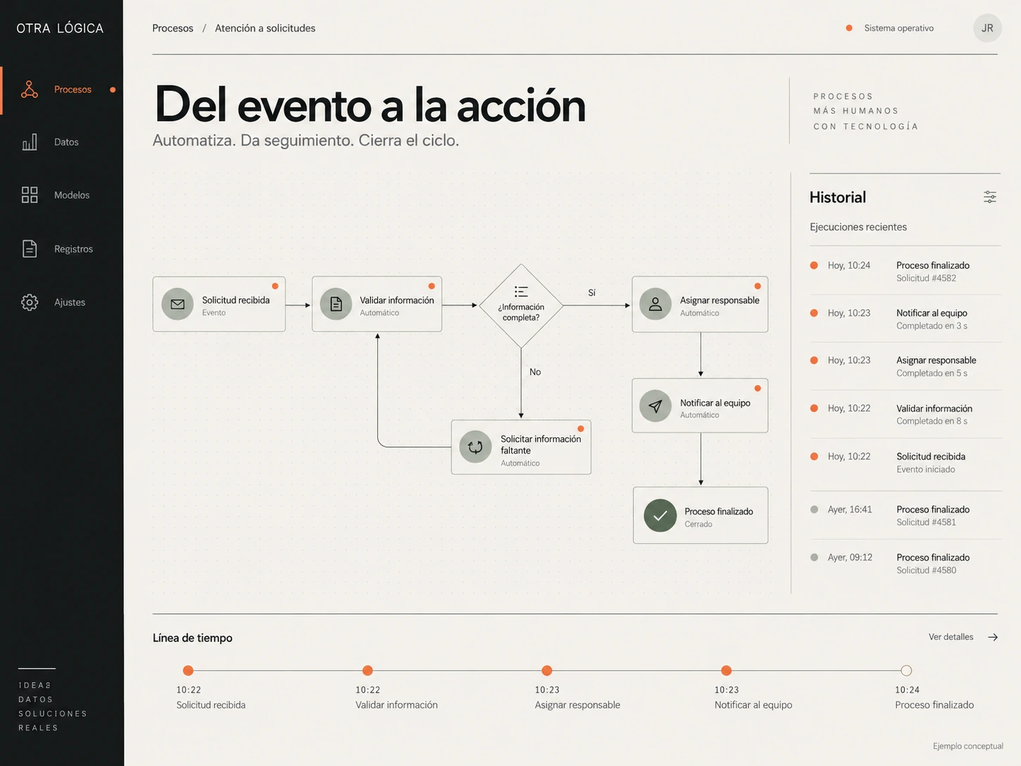 Automatización: validación, responsables e historial del proceso. Visual conceptual con datos ficticios.